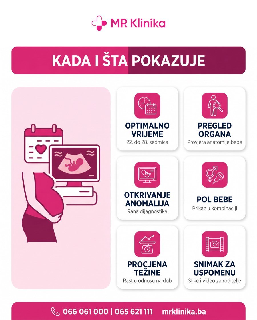 Kada raditi 4D ultrazvuk trudnoće – optimalno vrijeme, pregled organa, otkrivanje anomalija, pol bebe, procjena težine, snimak za uspomenu