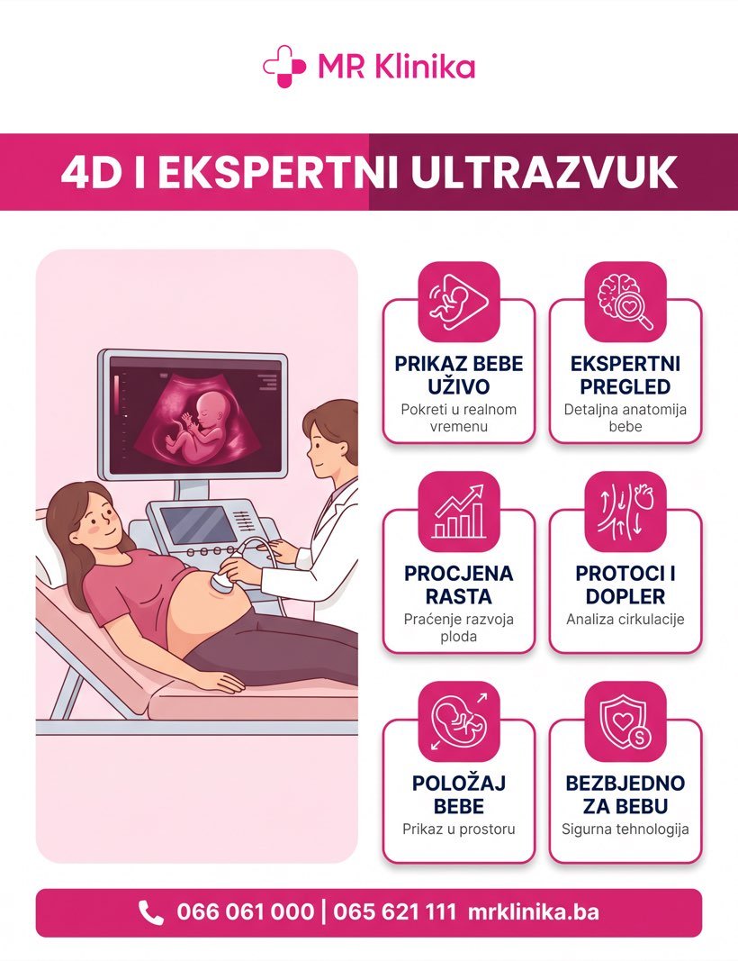 4D ultrazvuk i ekspertni ultrazvuk bebe u trudnoći – prikaz u realnom vremenu, ekspertni pregled anatomije, procjena rasta, protoci i dopler, položaj bebe, bezbjedno za bebu