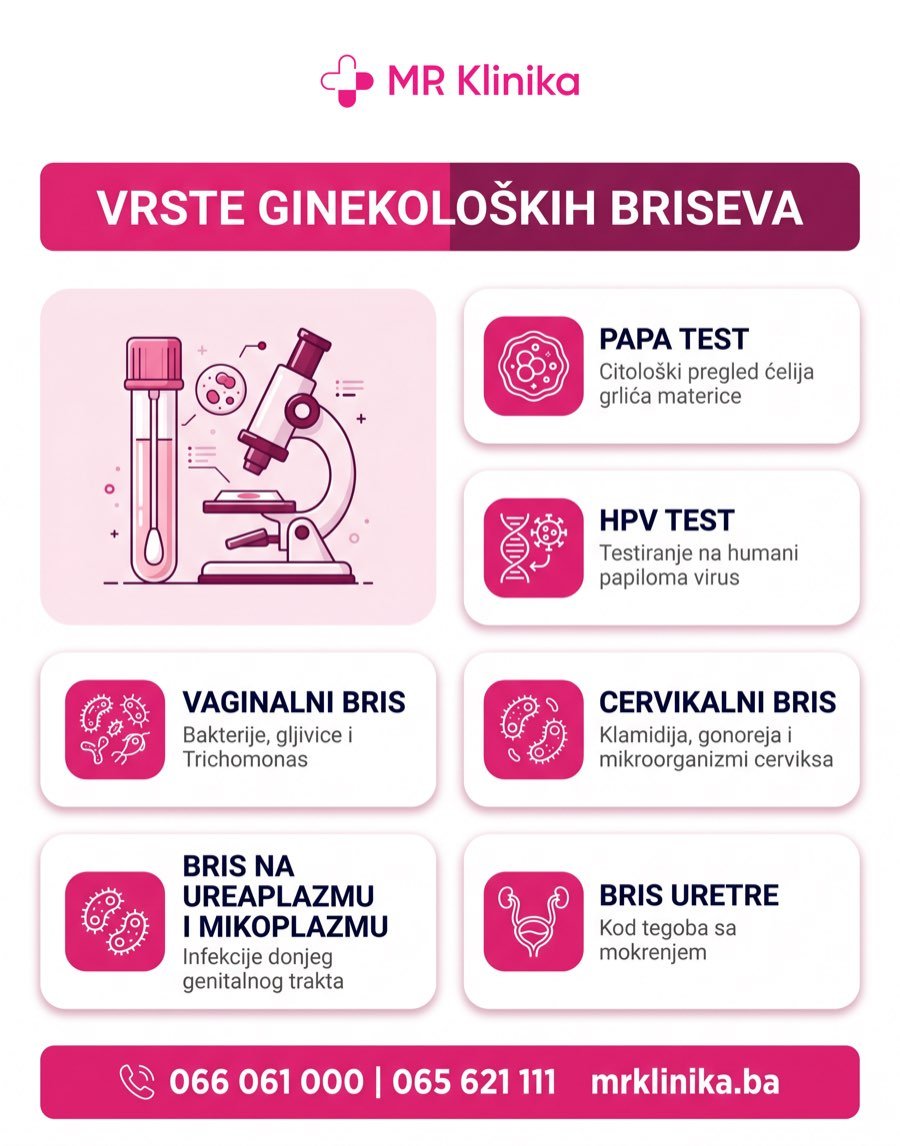 Vrste ginekoloških briseva - PAPA test, HPV test, vaginalni i cervikalni bris - MR Klinika Banja Luka