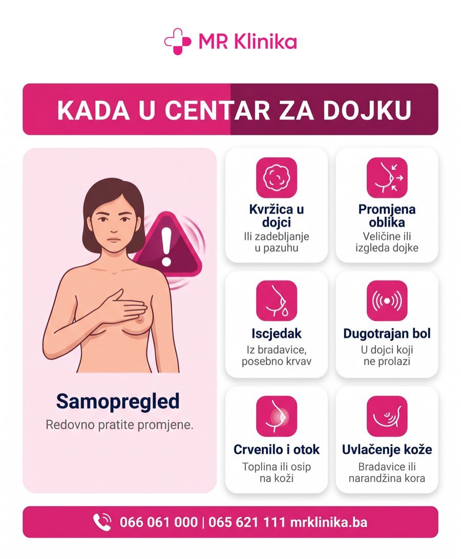 Simptomi dojke kada se javiti u Centar za dojku MR Klinika Banja Luka