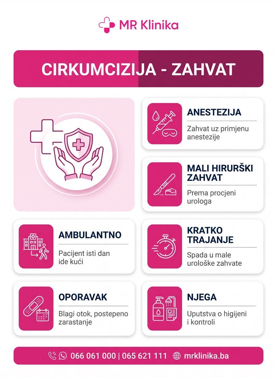Cirkumcizija zahvat, anestezija i oporavak MR Klinika