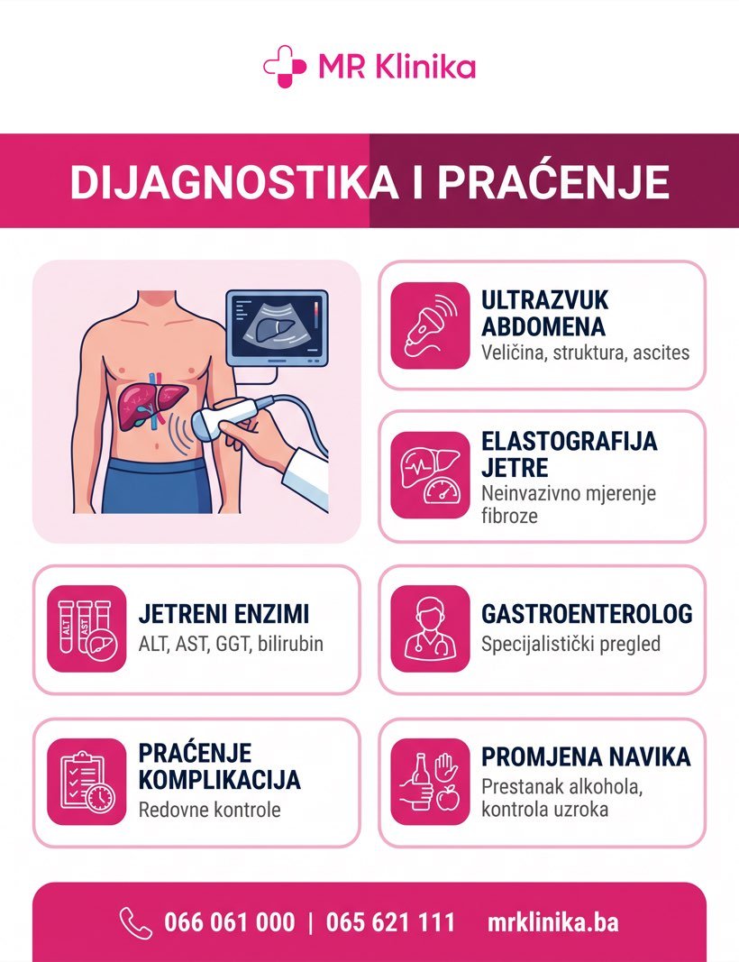 Ciroza jetre - dijagnostika i praćenje infografika, MR Klinika Banja Luka