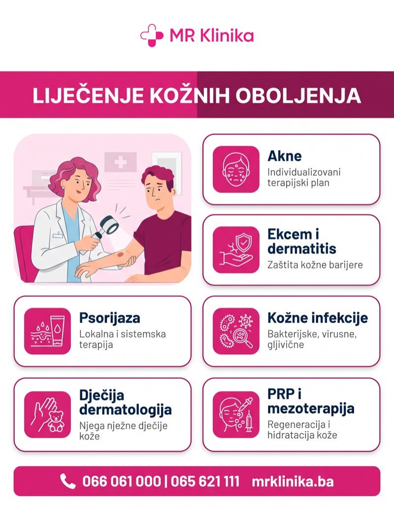 Liječenje kožnih oboljenja MR Klinika - akne, ekcem, psorijaza, infekcije, dječija dermatologija