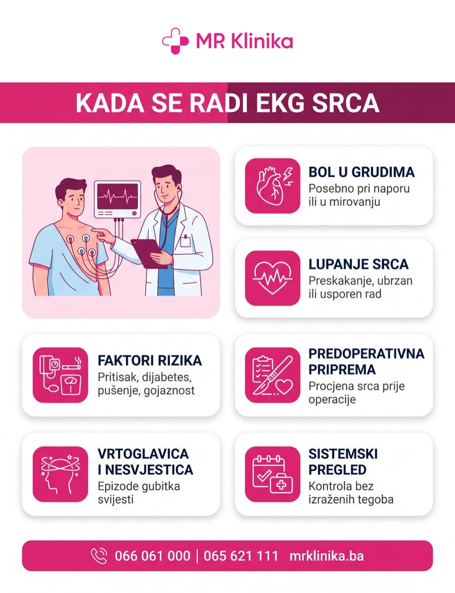 Kada se radi EKG srca - infografika MR Klinika
