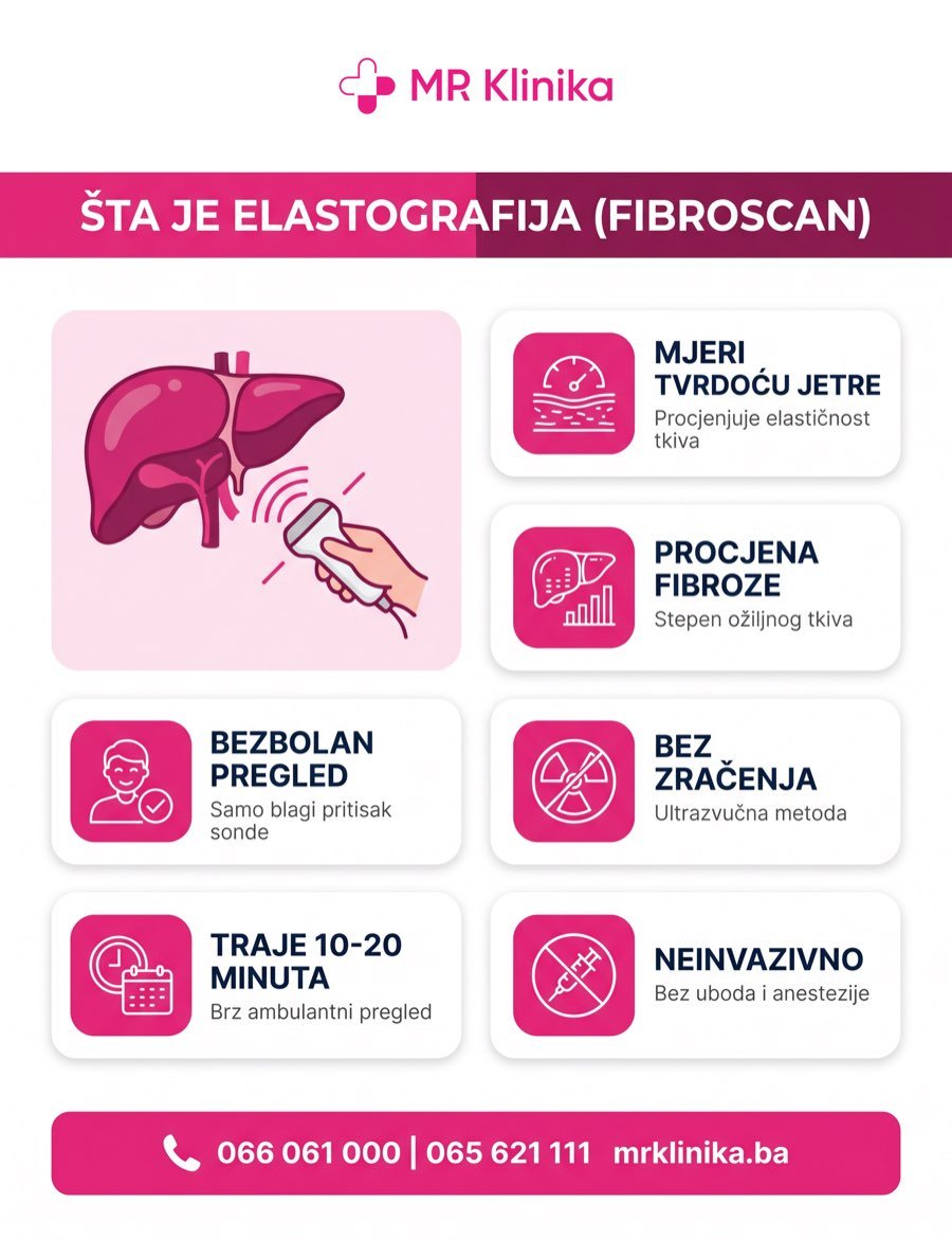 Šta je elastografija jetre (FibroScan)