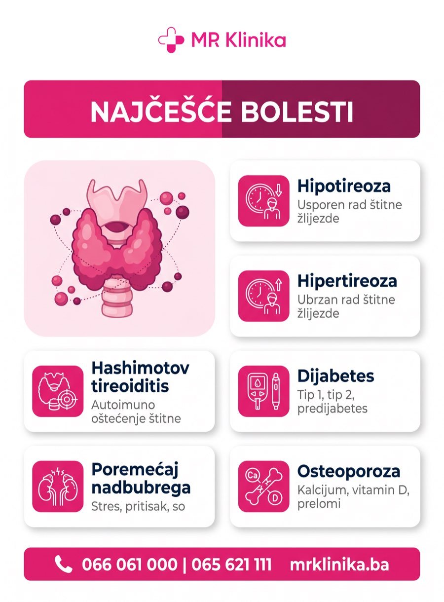 Najčešće bolesti endokrinog sistema koje liječi endokrinolog