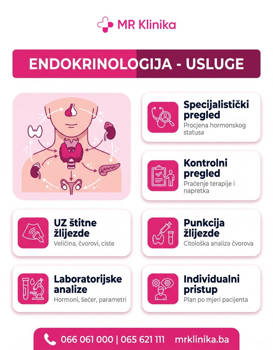 Endokrinologija Banja Luka - usluge ambulante MR Klinika