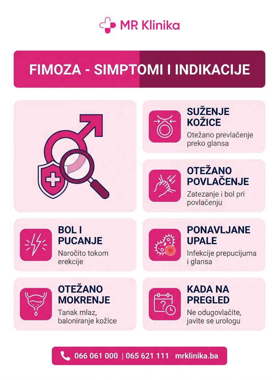 Fimoza simptomi i indikacije - kada na pregled urologu MR Klinika