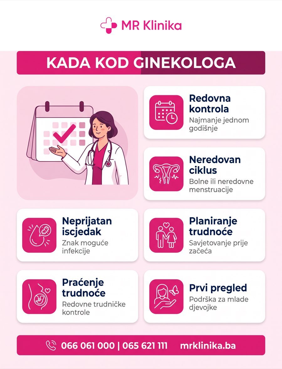 Kada otići kod ginekologa - MR Klinika