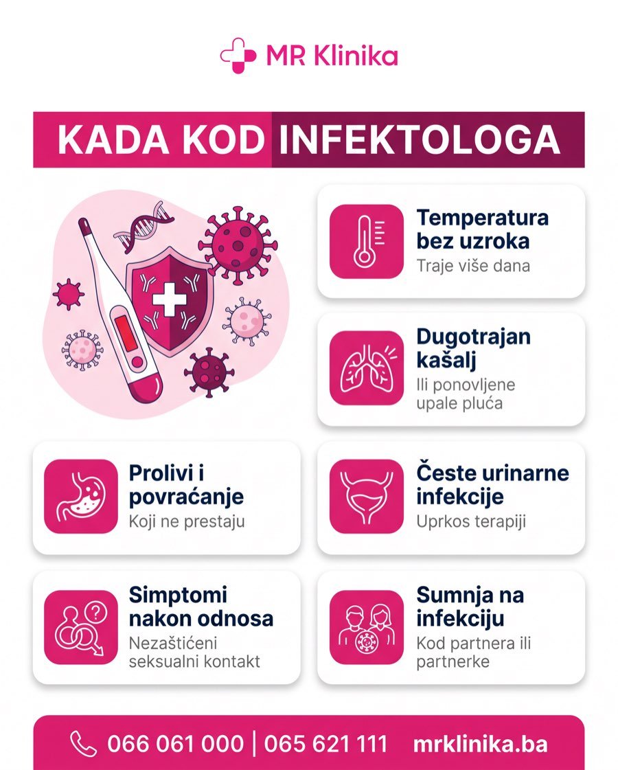 Kada zakazati pregled kod infektologa
