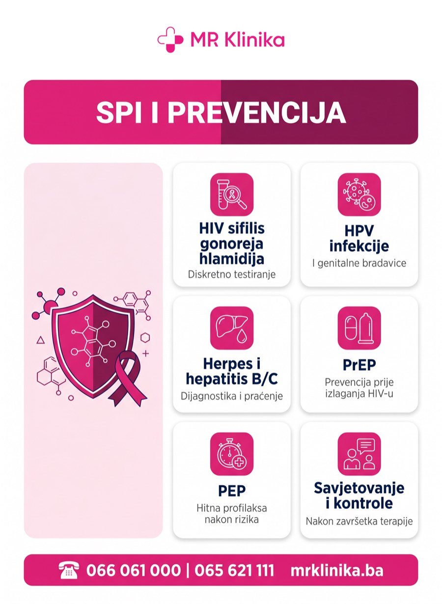 SPI testiranje i prevencija MR Klinika