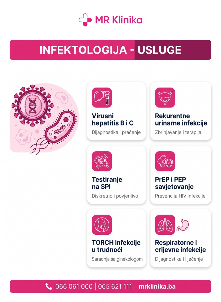 Infektologija Banja Luka - usluge MR Klinike