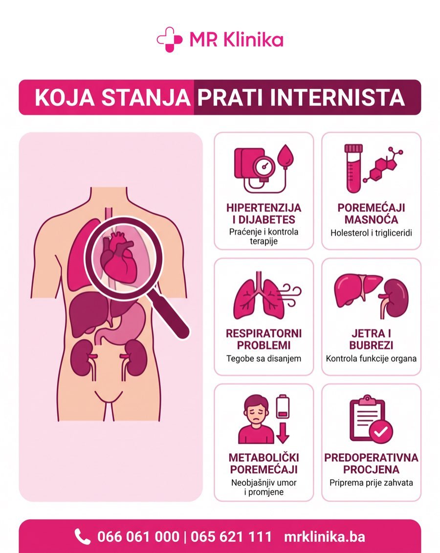 Koja stanja prati internista - hipertenzija, dijabetes, respiratorni problemi, jetra i bubrezi - MR Klinika Banja Luka