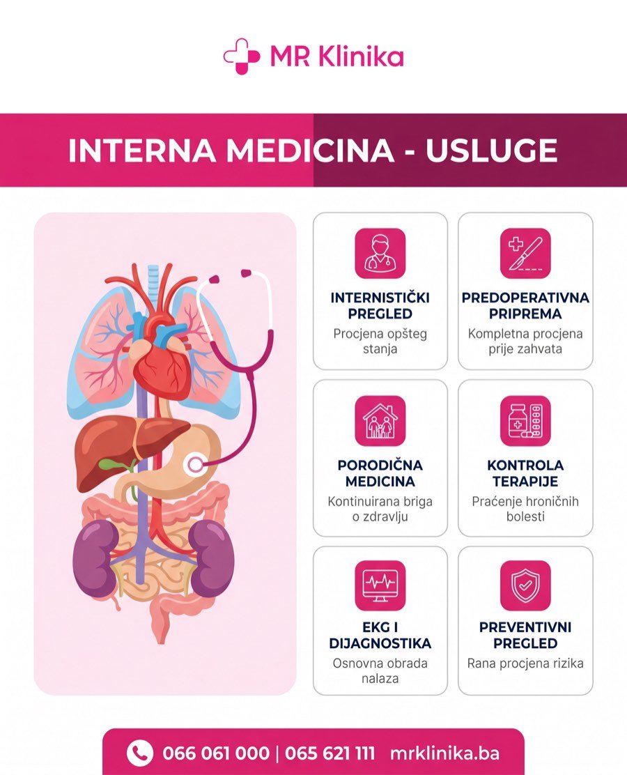 Interna medicina usluge - internistički pregled, predoperativna priprema, porodična medicina - MR Klinika Banja Luka