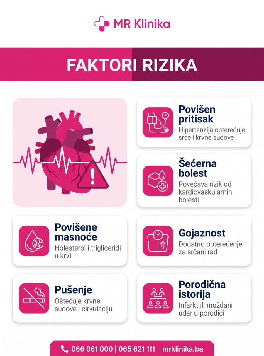 Faktori rizika za bolesti srca - MR Klinika Banja Luka