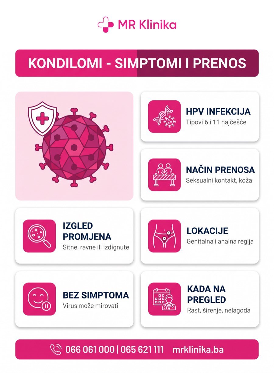 Kondilomi simptomi i prenos HPV infekcije - MR Klinika Banja Luka