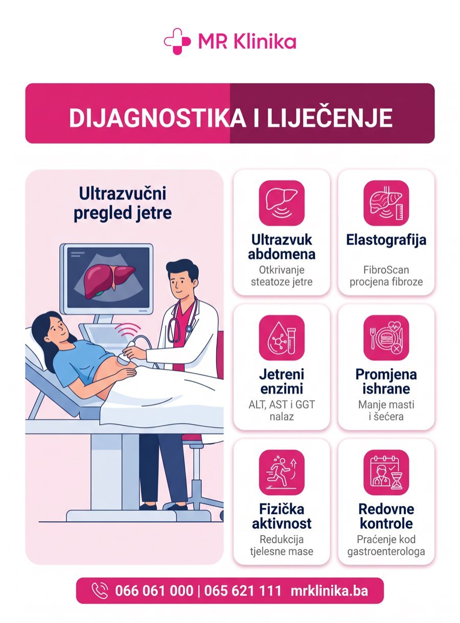 Dijagnostika i liječenje masne jetre - ultrazvuk, elastografija, MR Klinika
