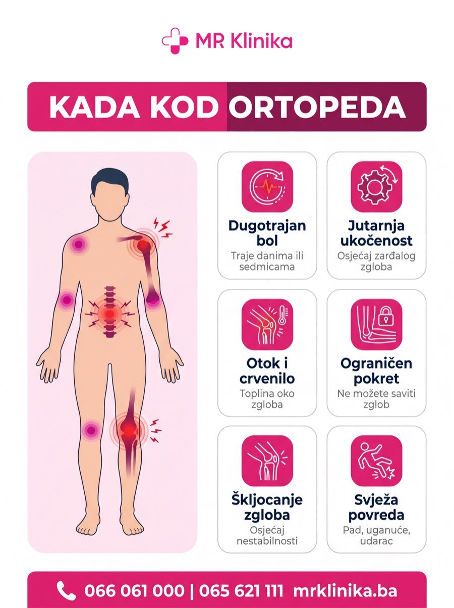 Kada se javiti ortopedu - simptomi bola, ukočenosti, otoka i povrede zgloba
