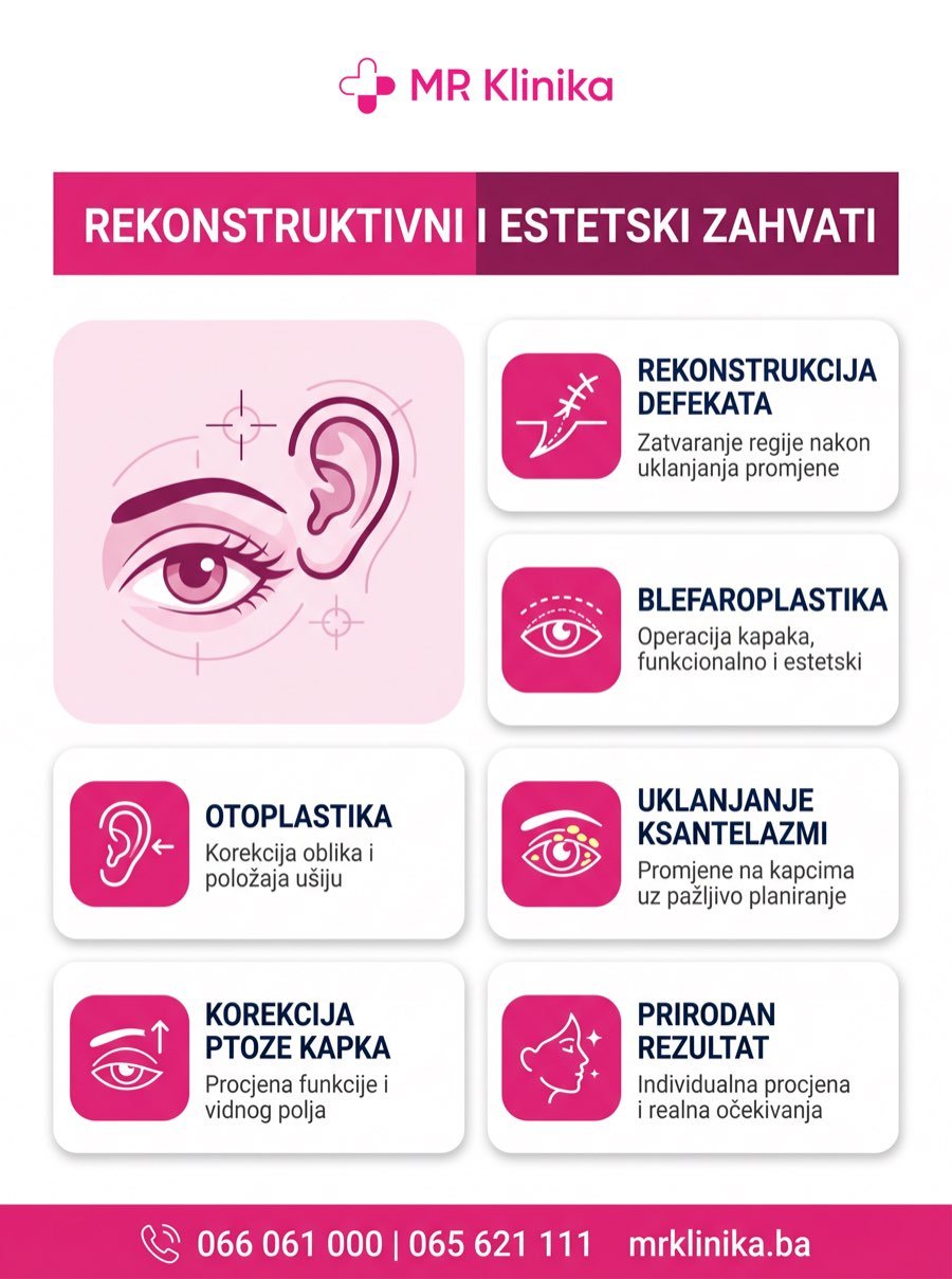 Rekonstruktivni i estetski zahvati plastične hirurgije MR Klinika - infografika