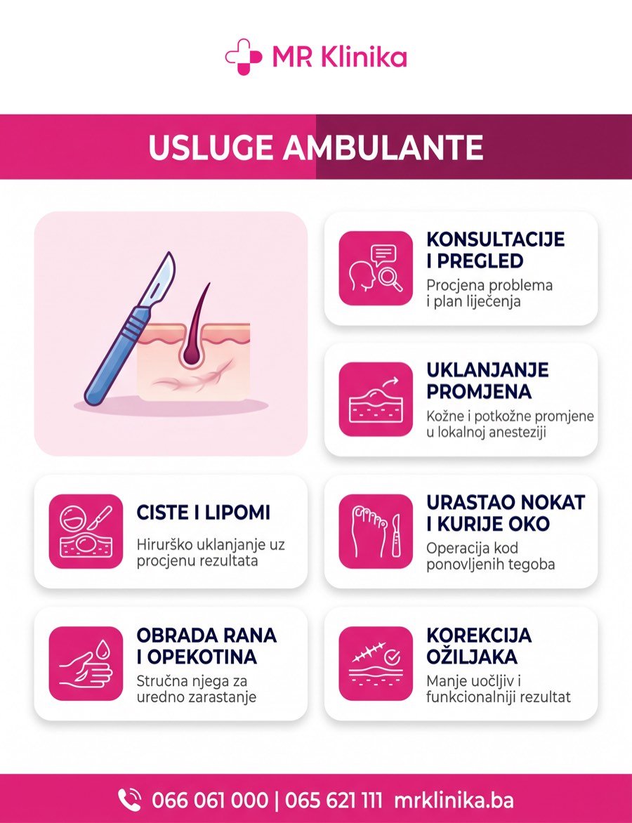 Usluge ambulante plastične i rekonstruktivne hirurgije MR Klinika Banja Luka - infografika