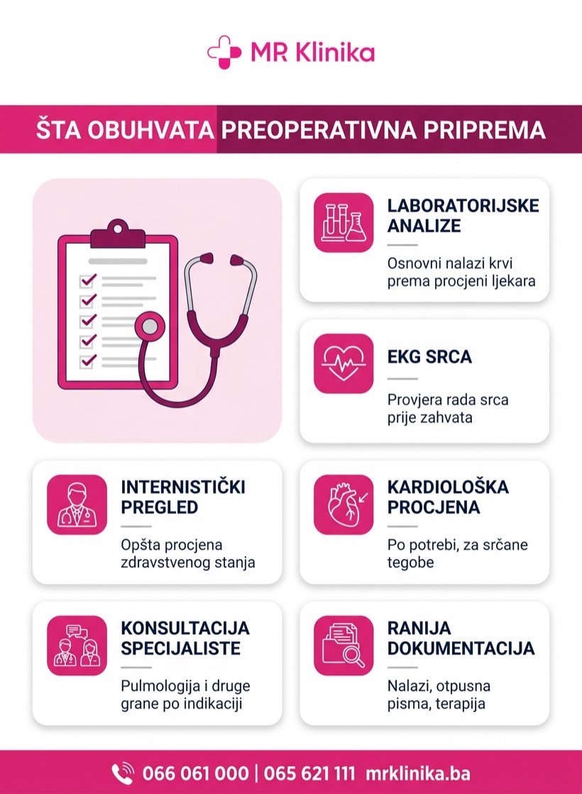 Šta obuhvata preoperativna priprema u MR Klinici