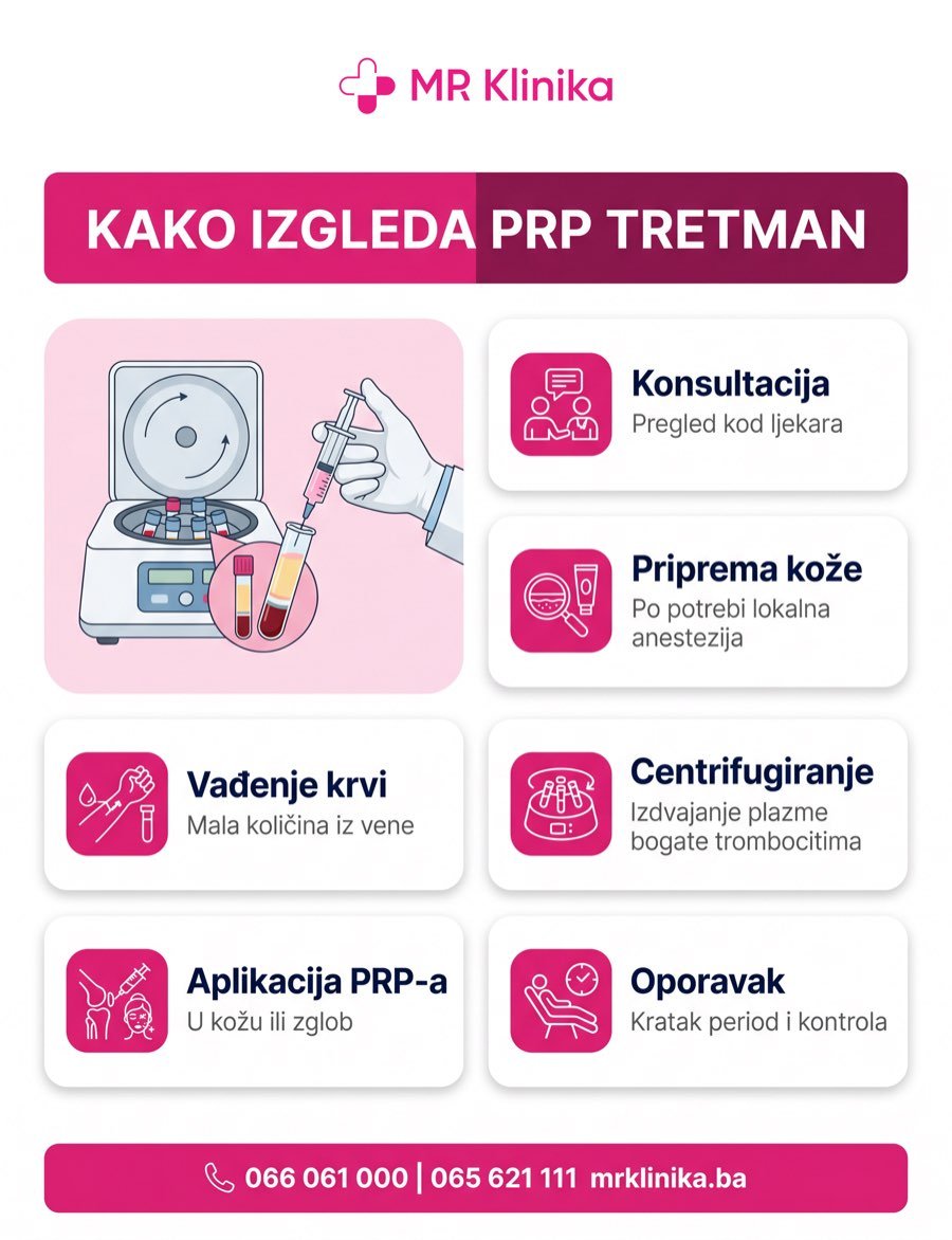 Kako izgleda PRP tretman - postupak krvnom plazmom MR Klinika Banja Luka