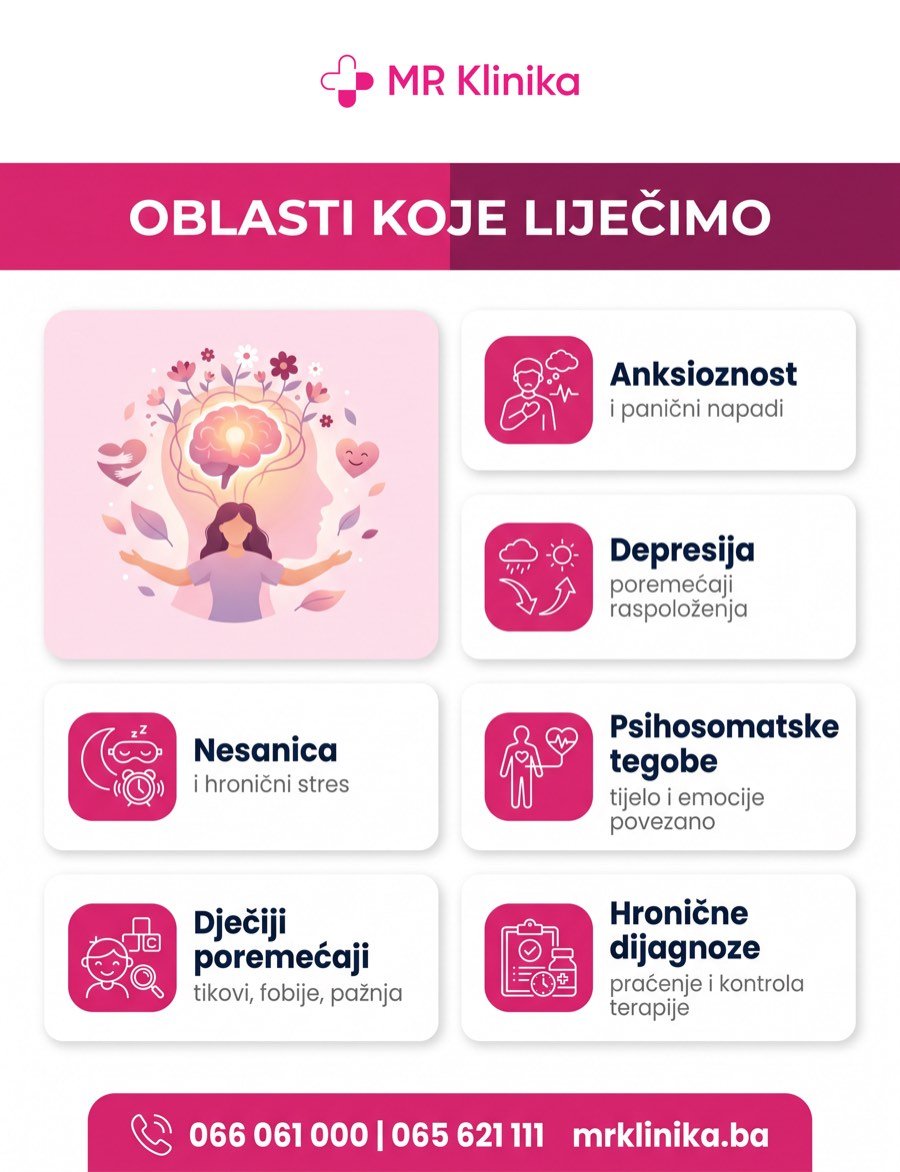 Oblasti koje liječi psihijatar u MR Klinici