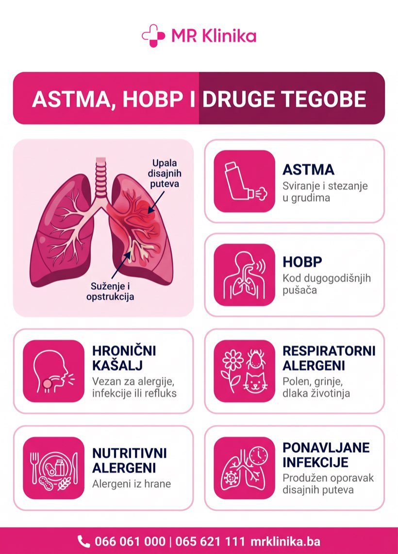 Astma, HOBP i druge respiratorne tegobe koje procjenjuje pulmolog