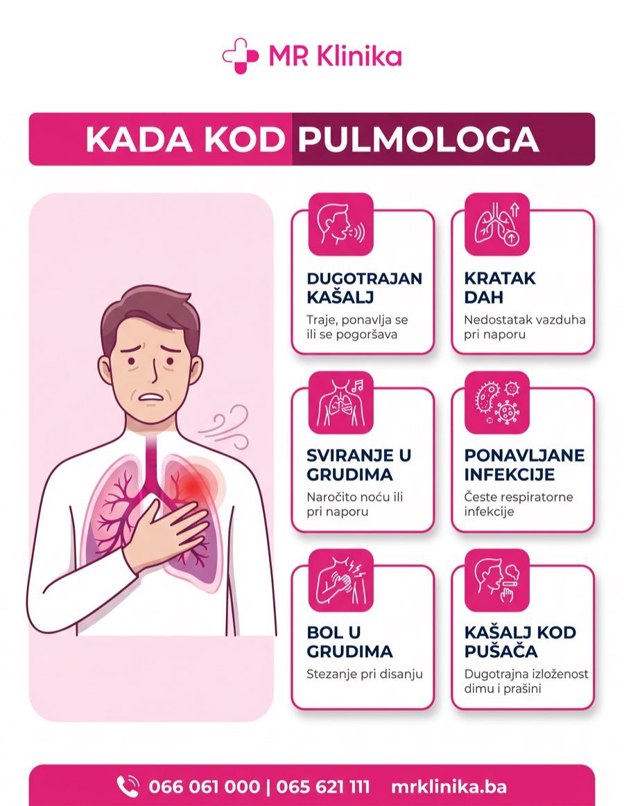 Kada se javiti pulmologu - simptomi kašlja, kratkog daha i sviranja u grudima
