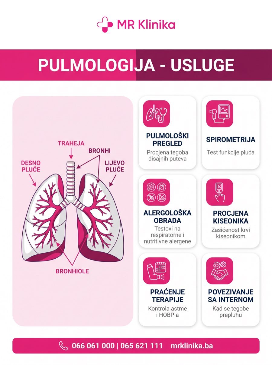 Usluge pulmologije - pulmološki pregled, spirometrija, alergološka obrada MR Klinika Banja Luka