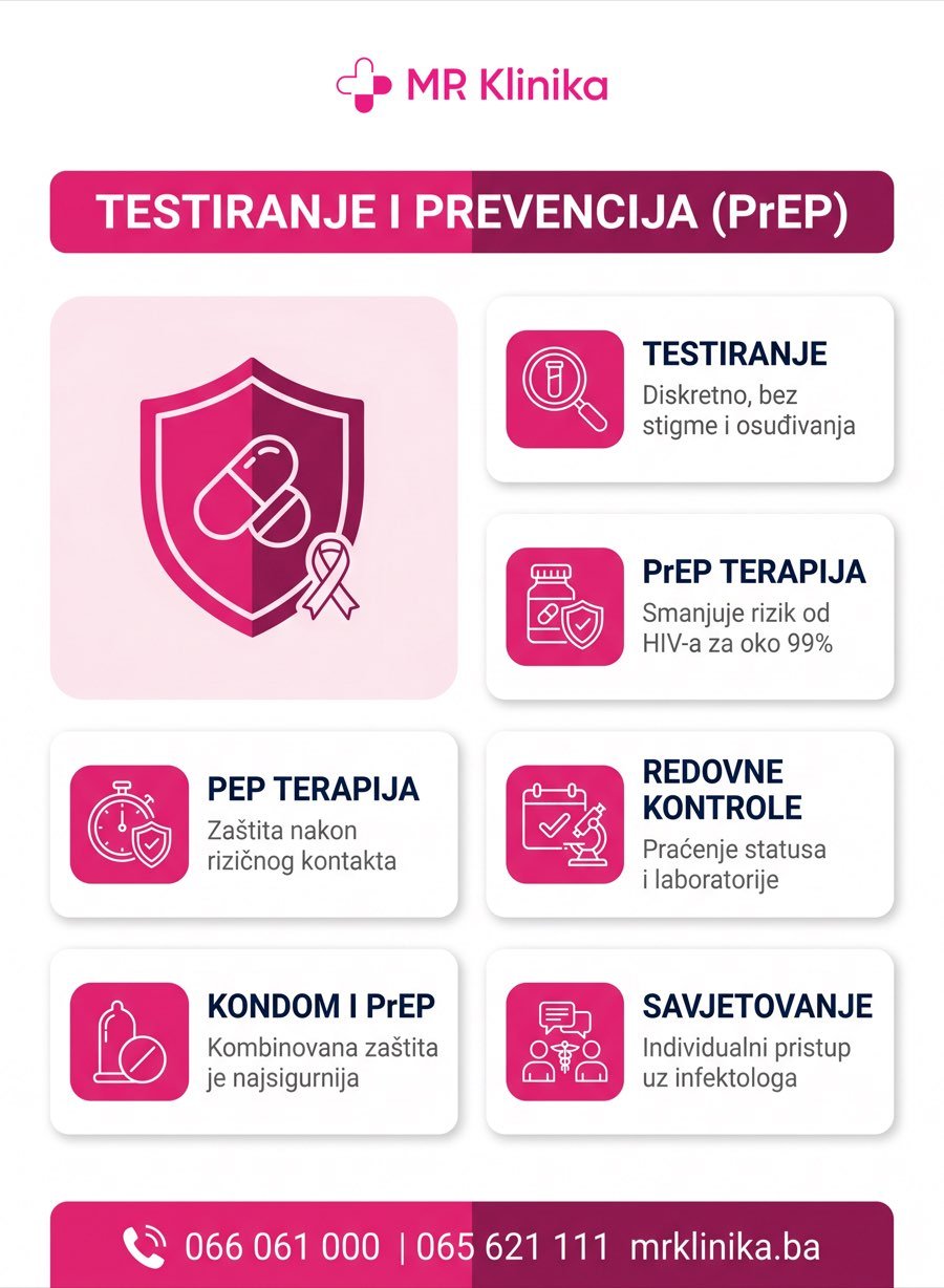 Testiranje i PrEP prevencija spolno prenosivih bolesti u MR Klinika