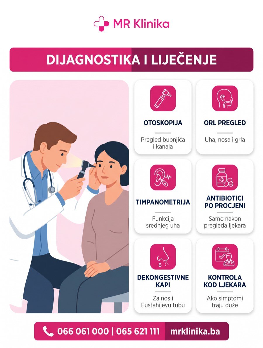 Dijagnostika i liječenje upale uha - otoskopija, ORL pregled, timpanometrija, antibiotici, kapi, kontrola