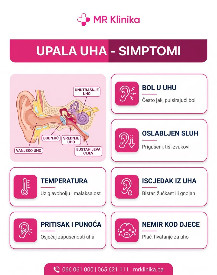 Simptomi upale uha - bol, oslabljen sluh, temperatura, iscjedak, pritisak, nemir kod djece