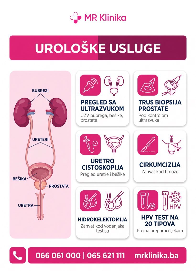 Urološke usluge MR Klinike - pregled sa ultrazvukom, TRUS biopsija prostate, uretro cistoskopija, cirkumcizija, hidrokelektomija, HPV test