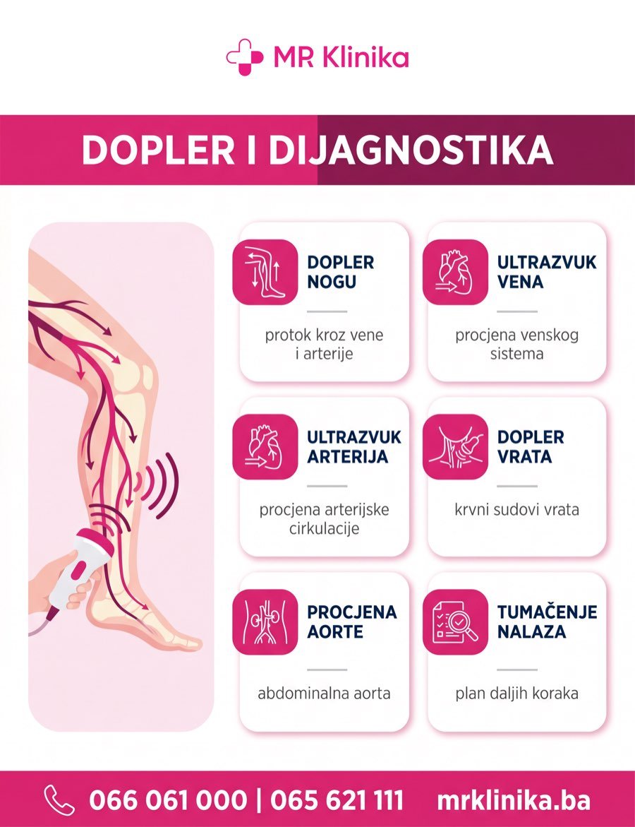 Dopler i dijagnostika krvnih sudova - dopler nogu, ultrazvuk vena i arterija, procjena aorte