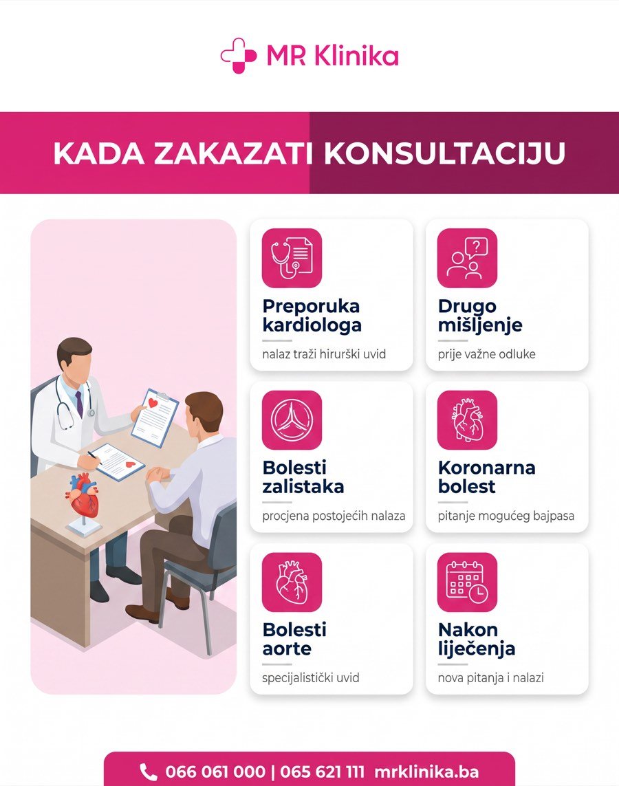 Kada Zakazati Kardiohiruršku Konsultaciju Kada zakazati kardiohiruršku konsultaciju u MR Klinici