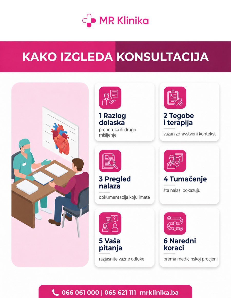 Kako Izgleda Kardiohirurška Konsultacija Kako izgleda kardiohirurška konsultacija u MR Klinici