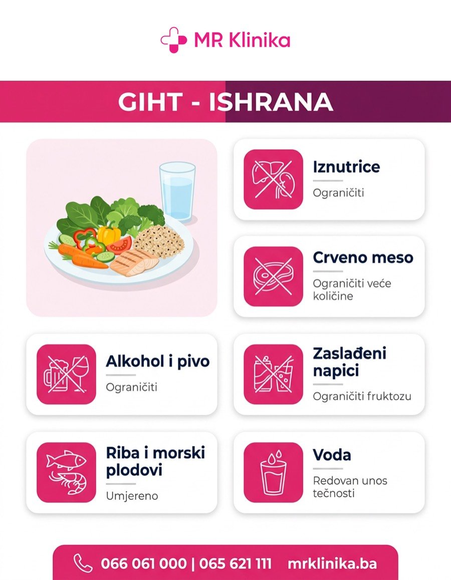 Ishrana kod gihta - iznutrice, crveno meso, alkohol i zaslađeni napici ograničiti, riba umjereno, voda redovno