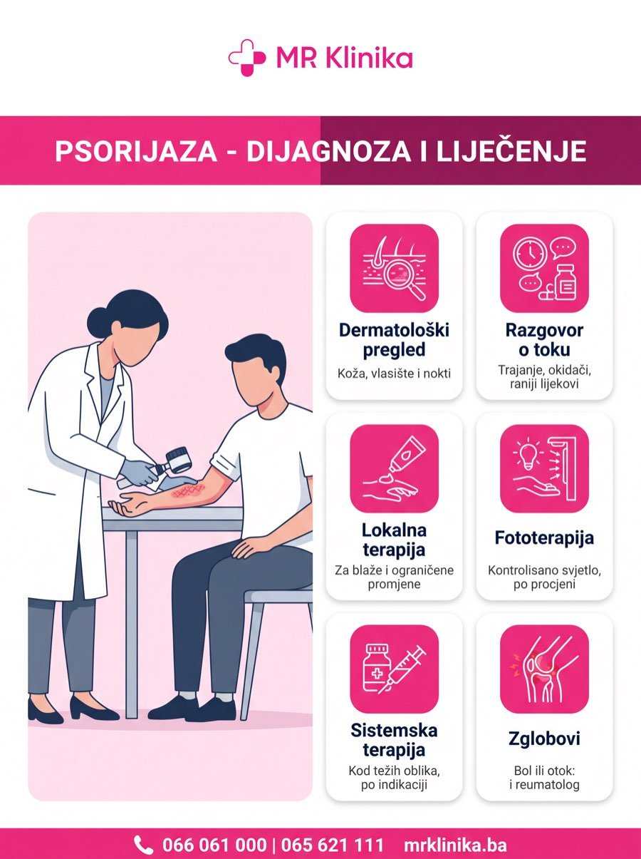 Psorijaza - dijagnoza i liječenje: dermatološki pregled, lokalna terapija, fototerapija, sistemska terapija i zglobovi