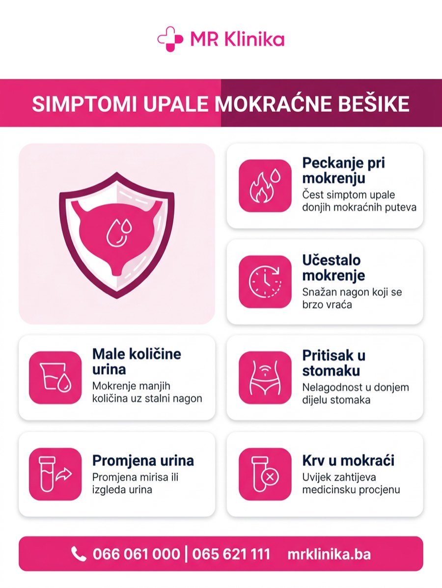Simptomi upale mokraćne bešike - peckanje, učestalo mokrenje i krv u mokraći