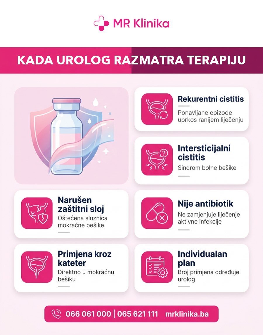 Kada urolog razmatra intravezikalnu terapiju kod čestih upala mokraćne bešike